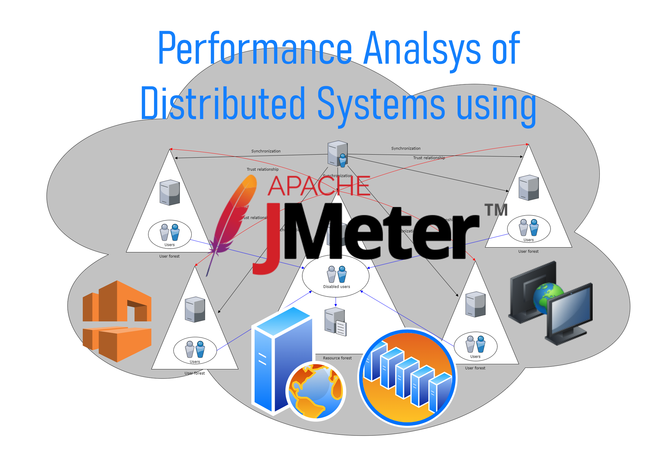 Sample Distributed System