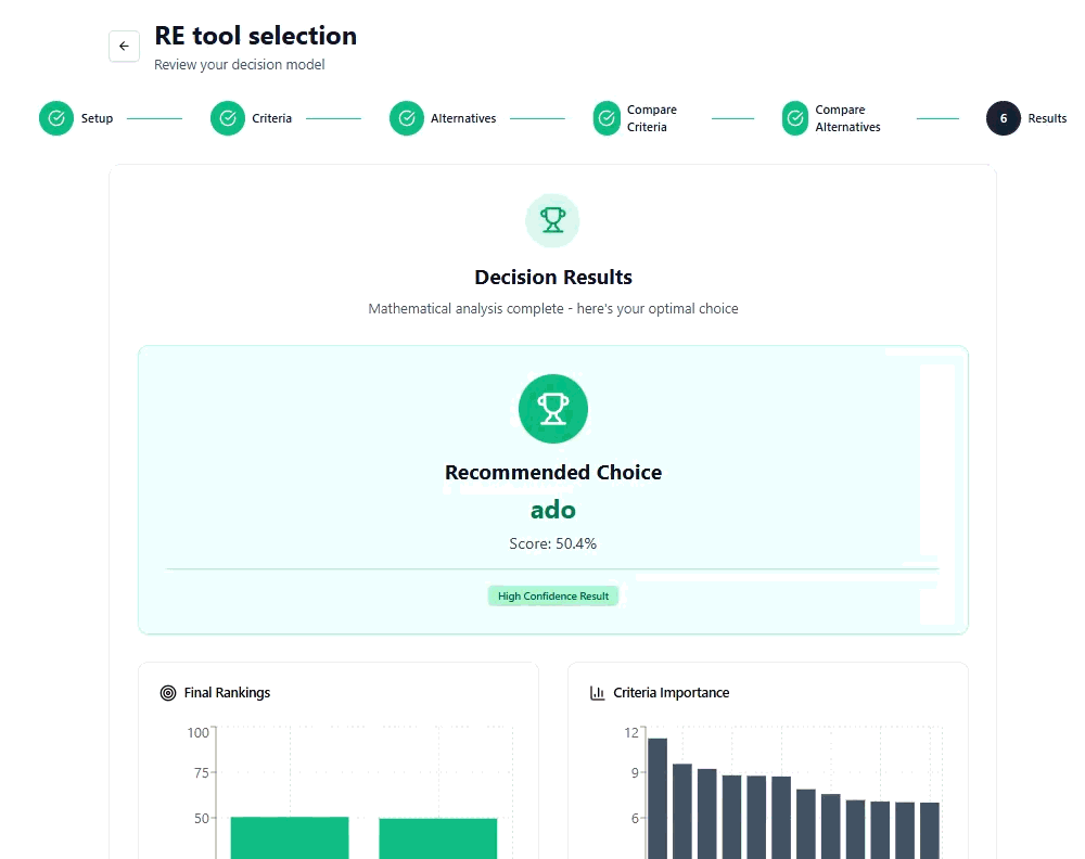 Analytic Hierarchy Process (AHP) Tool showcase 4
